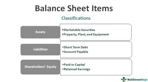 balance sheet item word hike|Balance.